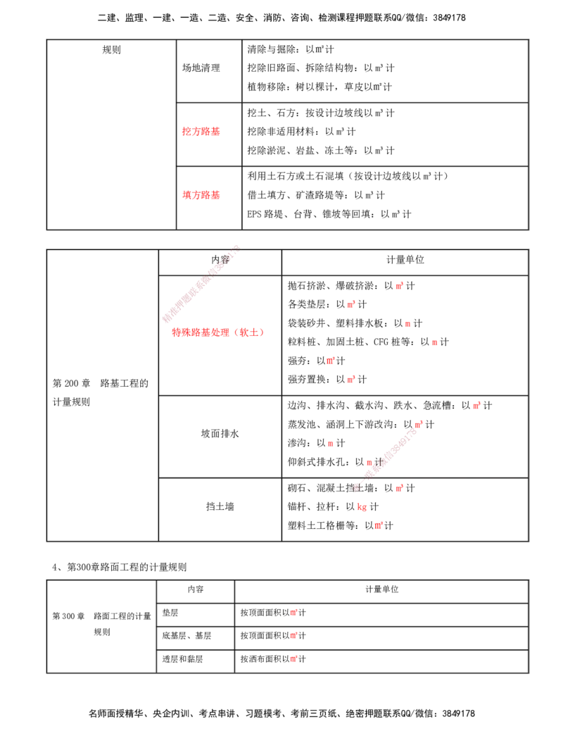 06.06-第六讲_监理工程师_2025监理工程师_2025年监理工程师SVIP_2025年监理交通控制SVIP_04-冲刺串讲✿考点强化✿小灶集训_02-交通控制《冲刺串讲班》孙媛媛XSW推荐_讲义