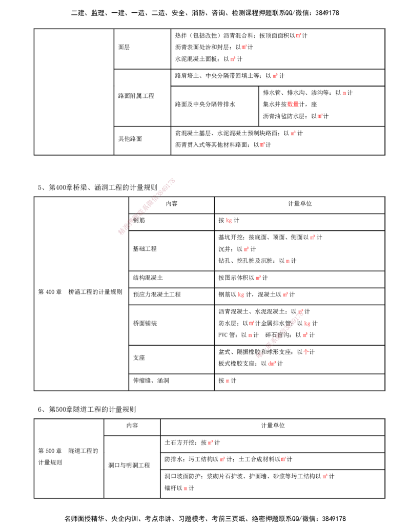 06.06-第六讲_监理工程师_2025监理工程师_2025年监理工程师SVIP_2025年监理交通控制SVIP_04-冲刺串讲✿考点强化✿小灶集训_02-交通控制《冲刺串讲班》孙媛媛XSW推荐_讲义