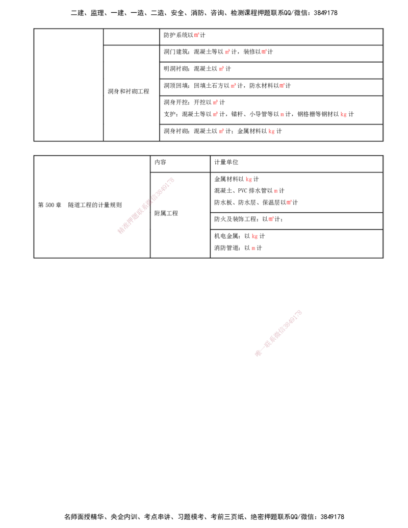 06.06-第六讲_监理工程师_2025监理工程师_2025年监理工程师SVIP_2025年监理交通控制SVIP_04-冲刺串讲✿考点强化✿小灶集训_02-交通控制《冲刺串讲班》孙媛媛XSW推荐_讲义