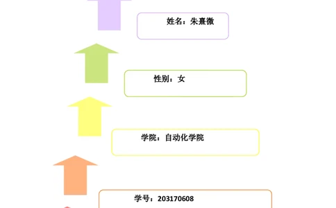 职业生涯规划书参考模板_E6-职业规划_97数控专业