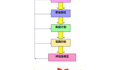 职业生涯规划书参考模板_E6-职业规划_97数控专业