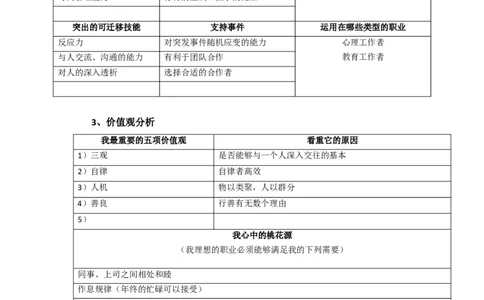 职业生涯规划书参考模板_E6-职业规划_97数控专业