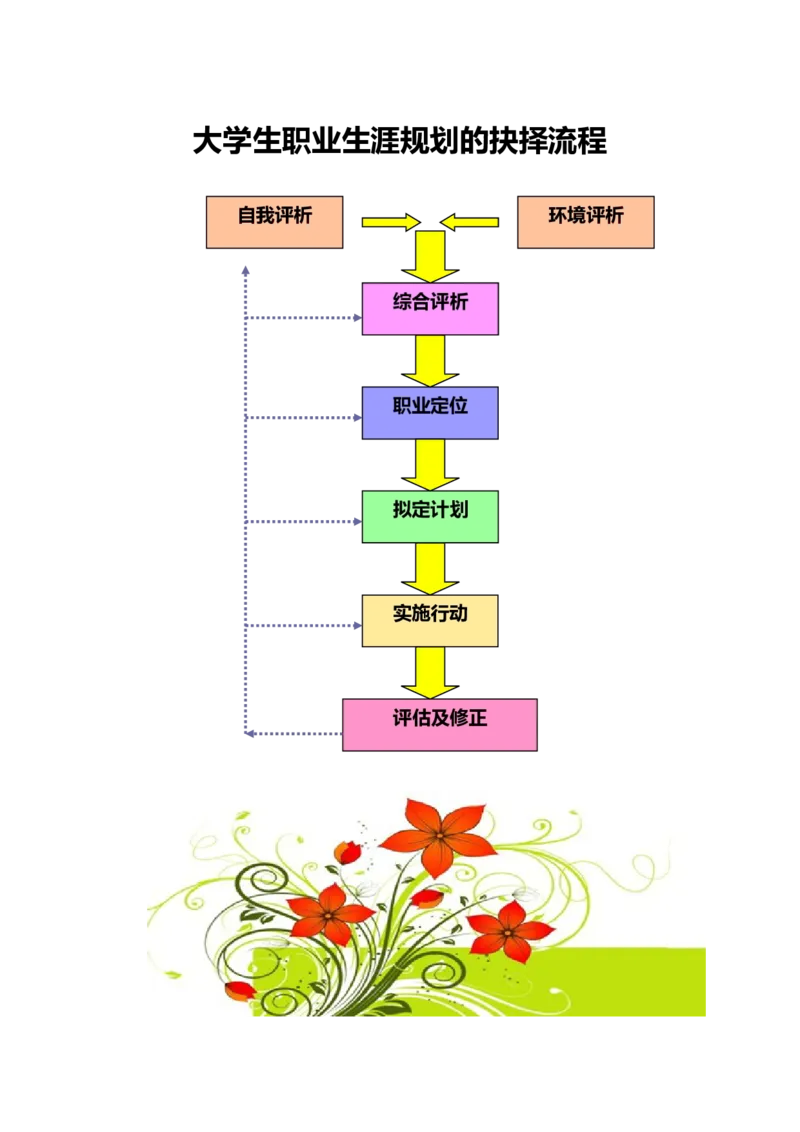 职业生涯规划书参考模板_E6-职业规划_97数控专业