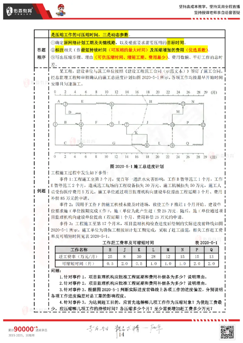 2025.4.13佑森教育叶虎翼授课监理案例《冲刺串讲》专用讲义，版权所有，侵权必究_监理工程师_2025监理工程师_2025年监理工程师SVIP_2025年监理土建案例SVIP