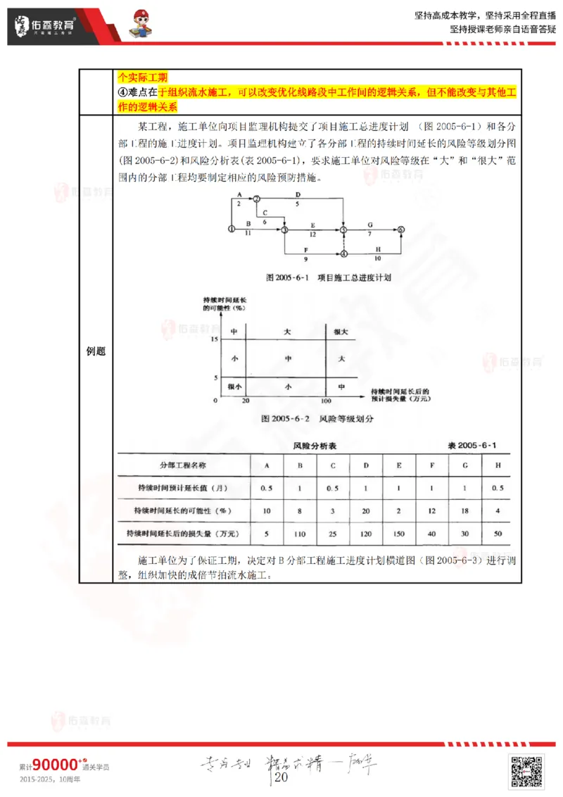 2025.4.13佑森教育叶虎翼授课监理案例《冲刺串讲》专用讲义，版权所有，侵权必究_监理工程师_2025监理工程师_2025年监理工程师SVIP_2025年监理土建案例SVIP