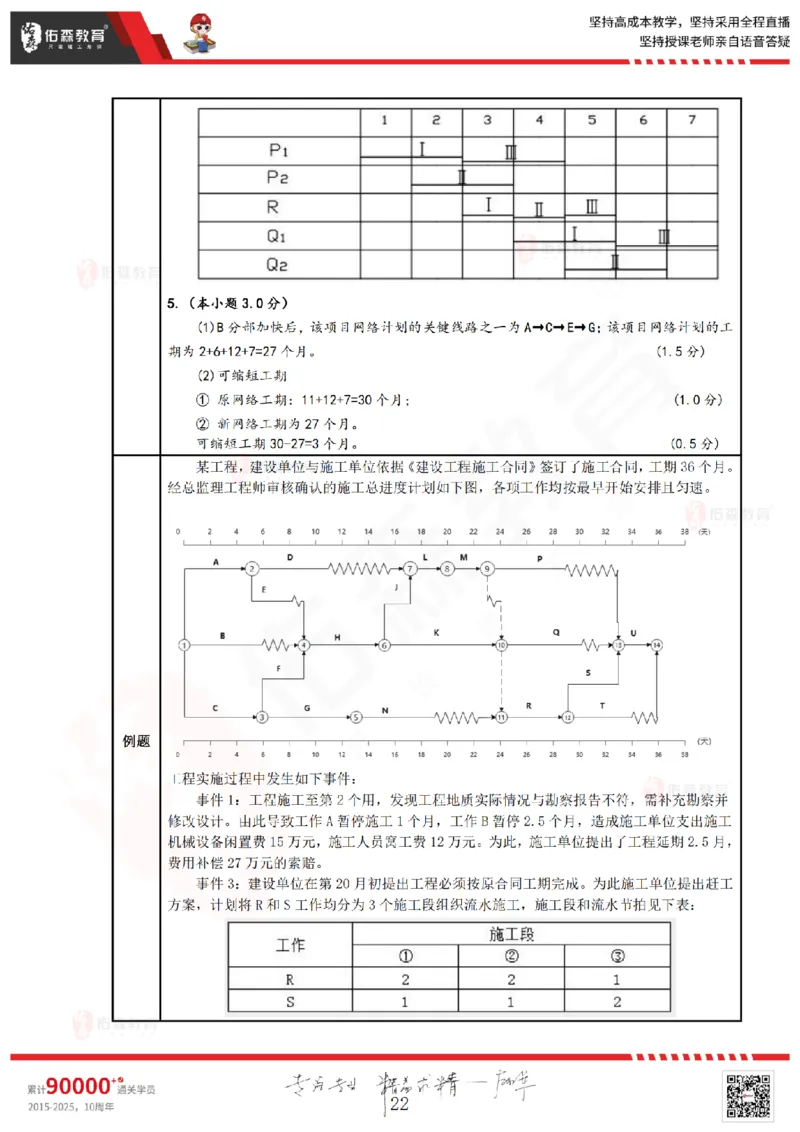 2025.4.13佑森教育叶虎翼授课监理案例《冲刺串讲》专用讲义，版权所有，侵权必究_监理工程师_2025监理工程师_2025年监理工程师SVIP_2025年监理土建案例SVIP