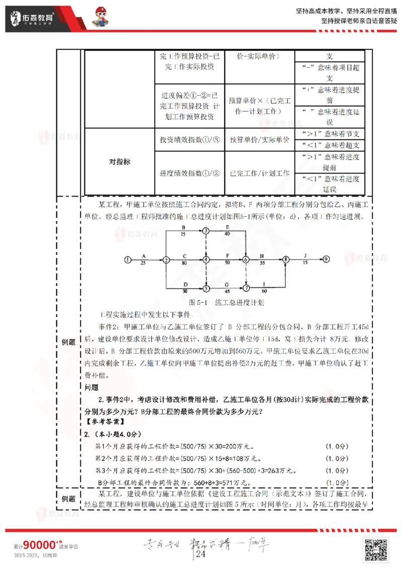 2025.4.13佑森教育叶虎翼授课监理案例《冲刺串讲》专用讲义，版权所有，侵权必究_监理工程师_2025监理工程师_2025年监理工程师SVIP_2025年监理土建案例SVIP