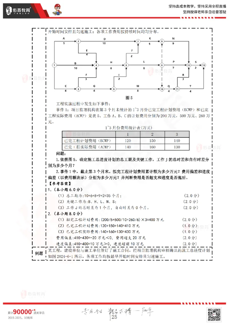 2025.4.13佑森教育叶虎翼授课监理案例《冲刺串讲》专用讲义，版权所有，侵权必究_监理工程师_2025监理工程师_2025年监理工程师SVIP_2025年监理土建案例SVIP