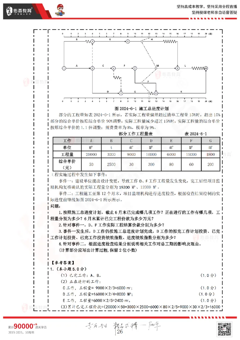 2025.4.13佑森教育叶虎翼授课监理案例《冲刺串讲》专用讲义，版权所有，侵权必究_监理工程师_2025监理工程师_2025年监理工程师SVIP_2025年监理土建案例SVIP