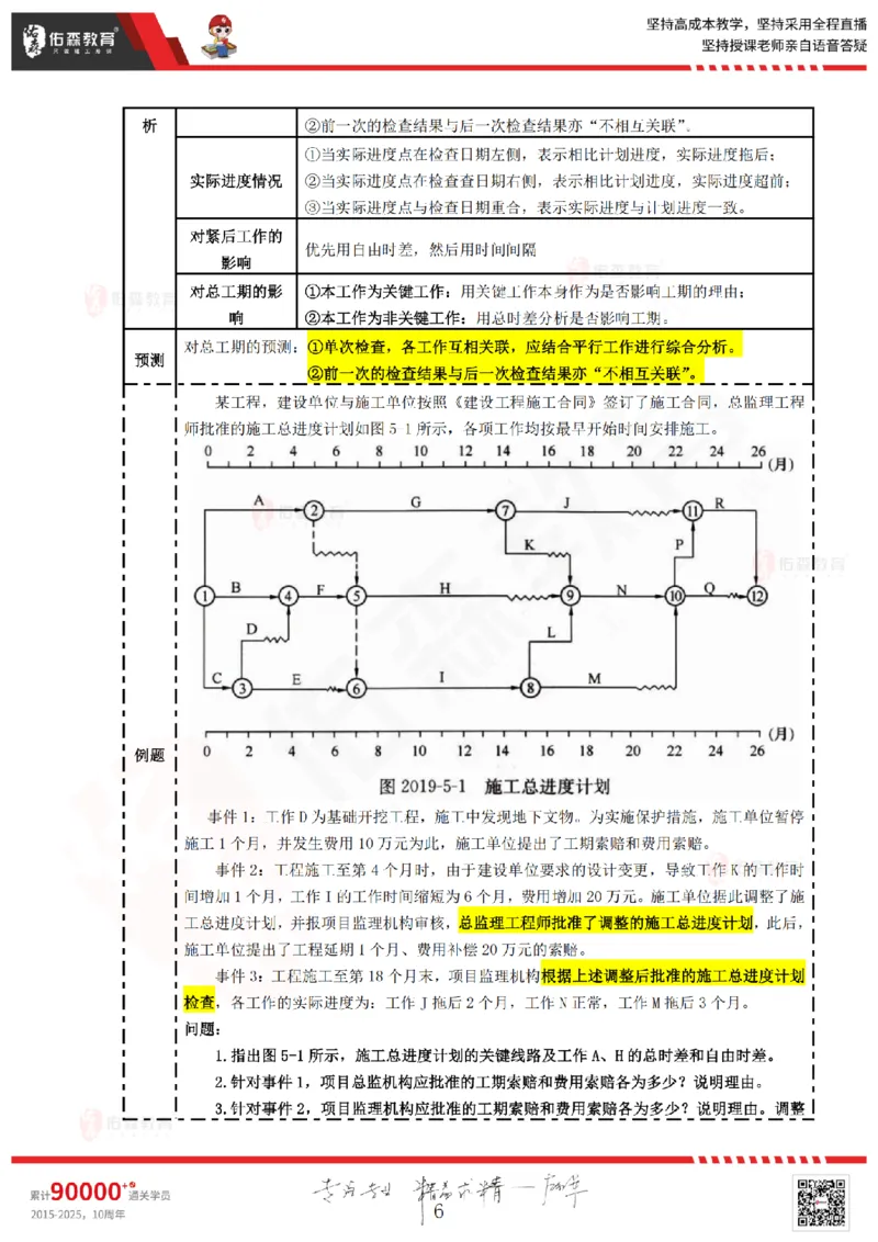 2025.4.13佑森教育叶虎翼授课监理案例《冲刺串讲》专用讲义，版权所有，侵权必究_监理工程师_2025监理工程师_2025年监理工程师SVIP_2025年监理土建案例SVIP