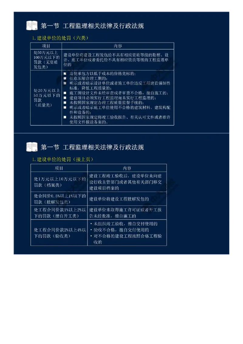 17.第三章-第一节-工程监理相关法律及行政法规（十）.mp4_监理工程师_2025监理工程师_2025年监理工程师SVIP_2025年监理概论法规SVIP_02-基础精讲✿高端面授✿深度强化_讲义