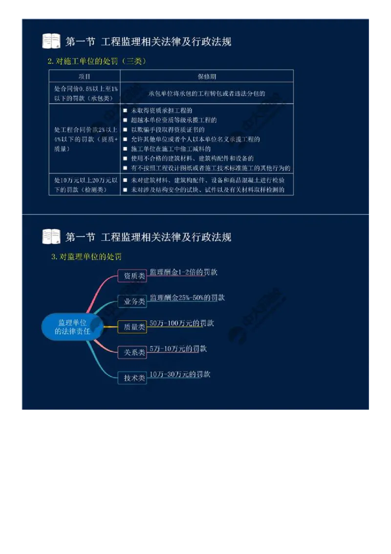 17.第三章-第一节-工程监理相关法律及行政法规（十）.mp4_监理工程师_2025监理工程师_2025年监理工程师SVIP_2025年监理概论法规SVIP_02-基础精讲✿高端面授✿深度强化_讲义