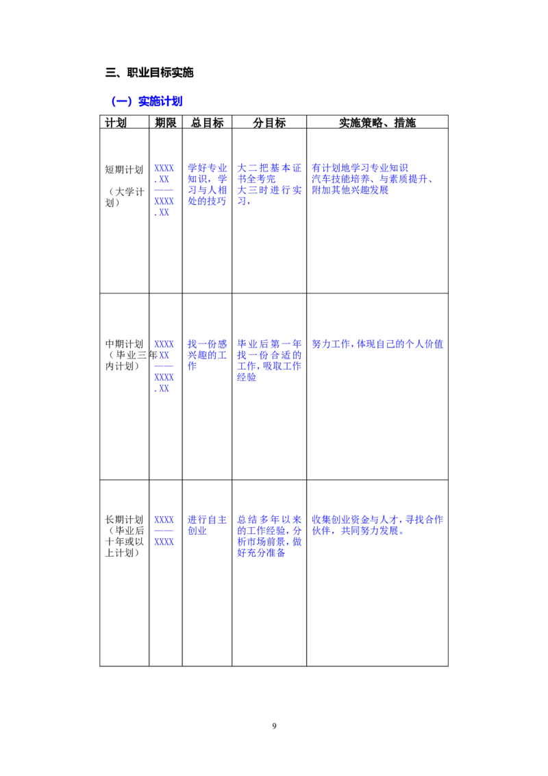 职业生涯规划书(汽车电子专业)_E6-职业规划_27汽车类专业