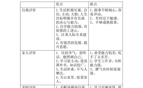 职业生涯规划设计书_E6-职业规划_93测控技术与仪器专业