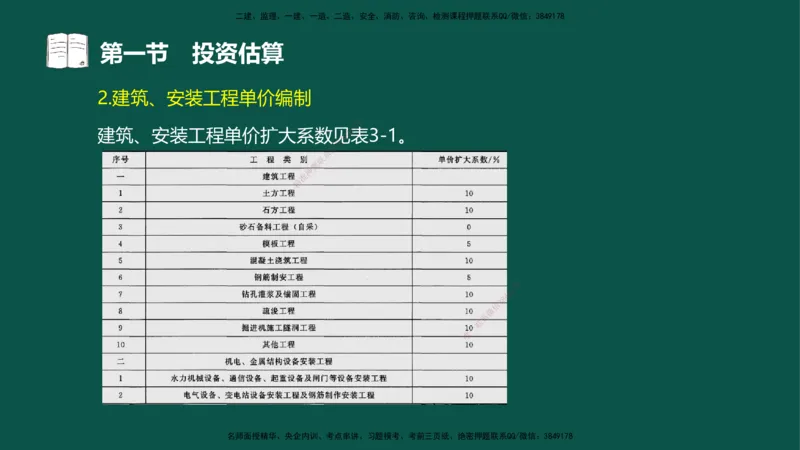 05-投资控制-第三章第一节投资估算_监理工程师_2025监理工程师_2025年监理工程师SVIP_2025年监理水利控制SVIP_02-基础精讲✿高端面授✿深度强化_03.投资_讲义