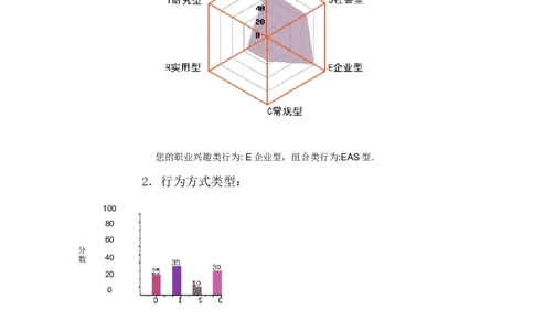 旅游管理专业职业生涯规划书(1)_E6-职业规划_49旅游管理专业_669