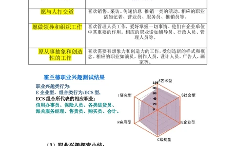 美术专业职业生涯规划书_E6-职业规划_32美术专业