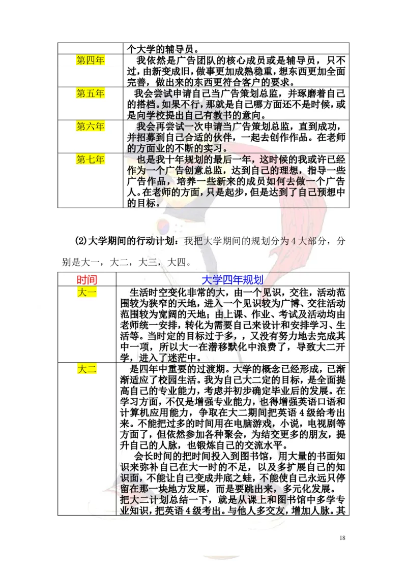 美术专业职业生涯规划书_E6-职业规划_32美术专业