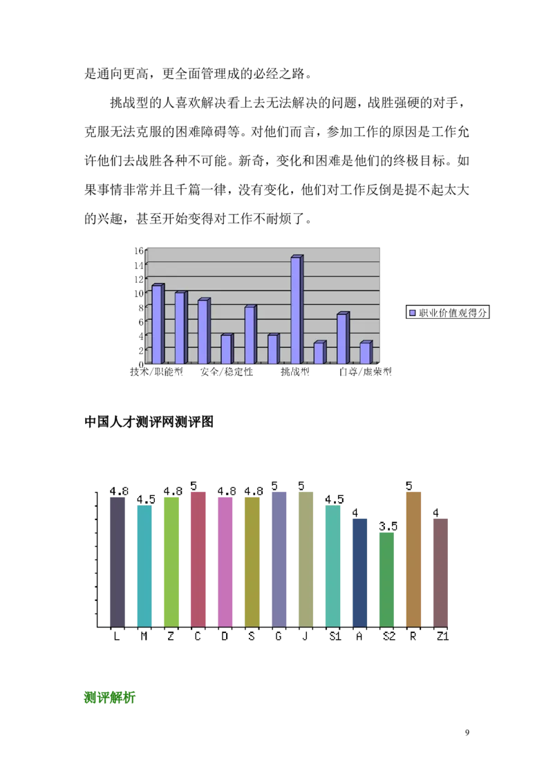 美术专业职业生涯规划书_E6-职业规划_32美术专业