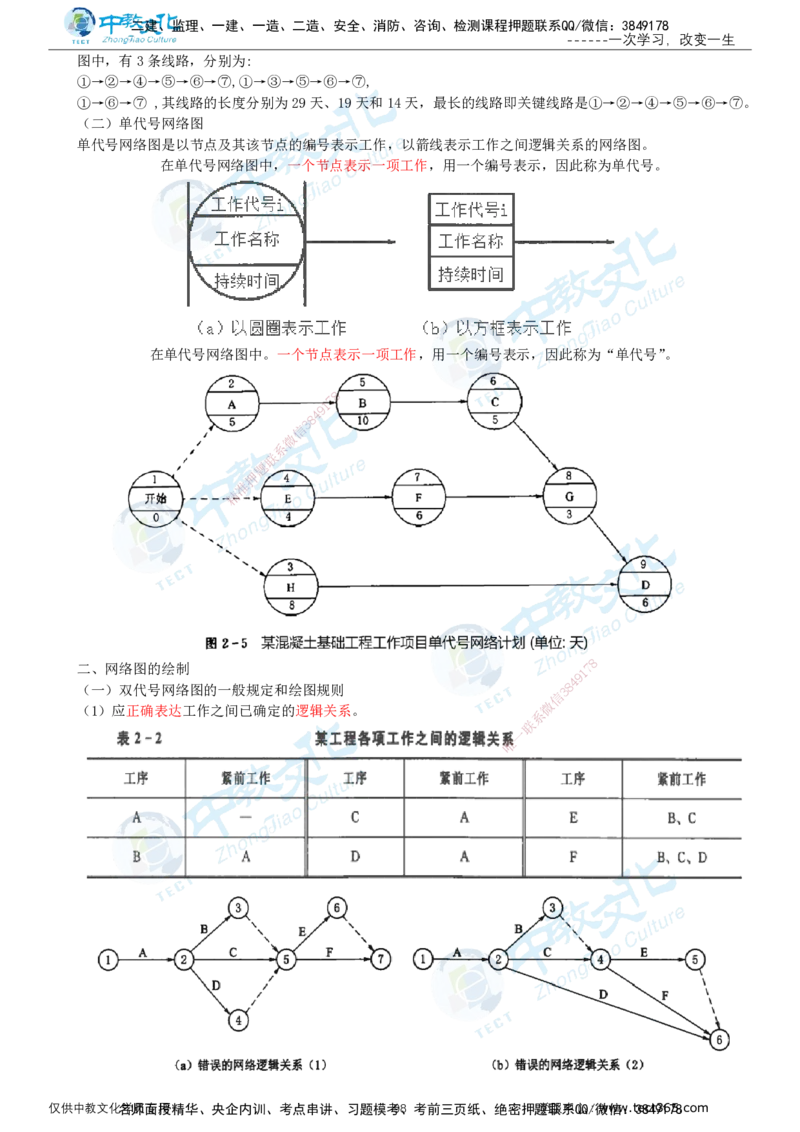 02.2025-监理-目标控制（水利）-基础精讲-打印版讲义_监理工程师_2025监理工程师_2025年监理工程师SVIP_2025年监理水利控制SVIP_02-基础精讲✿高端面授✿深度强化_课程讲义