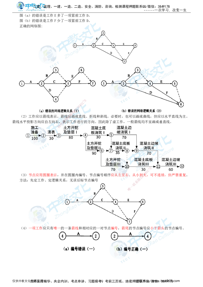 02.2025-监理-目标控制（水利）-基础精讲-打印版讲义_监理工程师_2025监理工程师_2025年监理工程师SVIP_2025年监理水利控制SVIP_02-基础精讲✿高端面授✿深度强化_课程讲义
