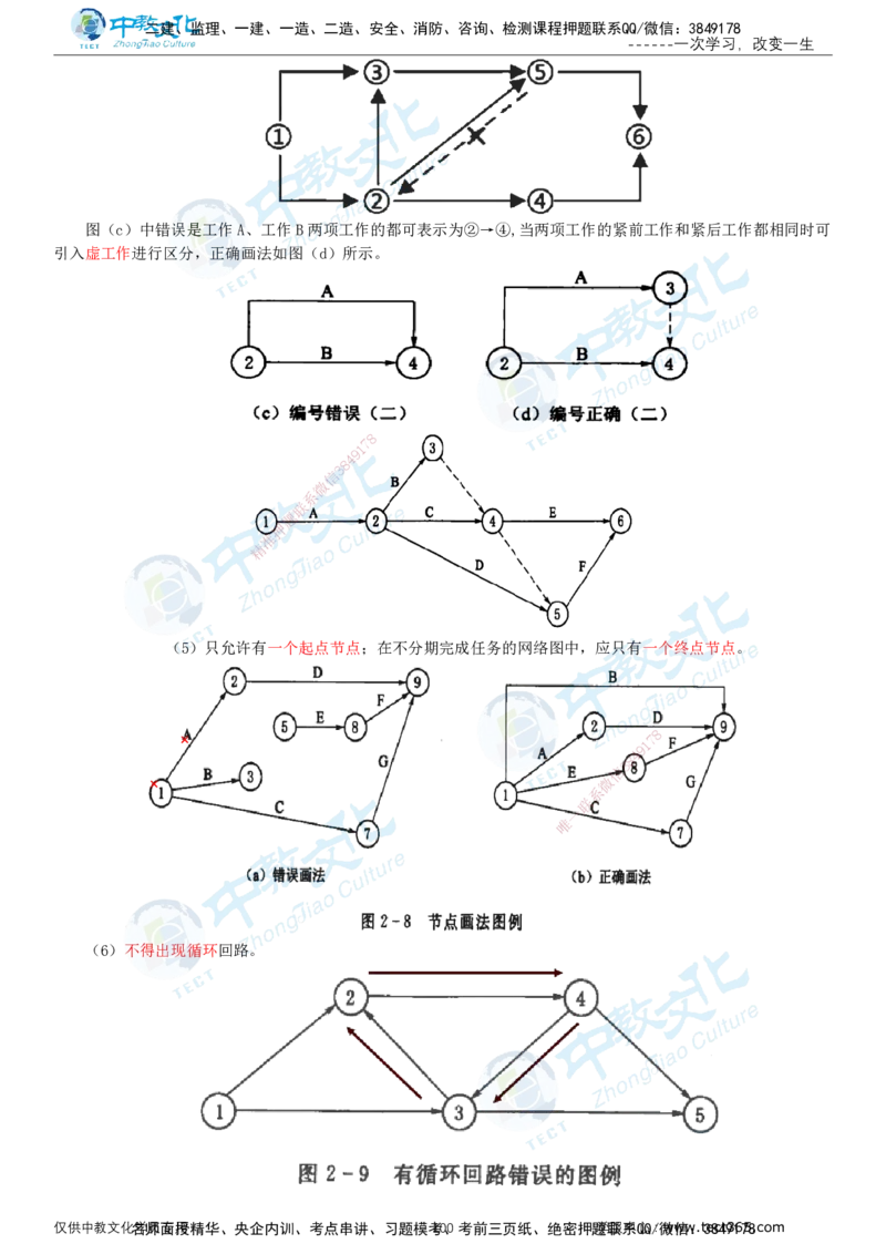 02.2025-监理-目标控制（水利）-基础精讲-打印版讲义_监理工程师_2025监理工程师_2025年监理工程师SVIP_2025年监理水利控制SVIP_02-基础精讲✿高端面授✿深度强化_课程讲义