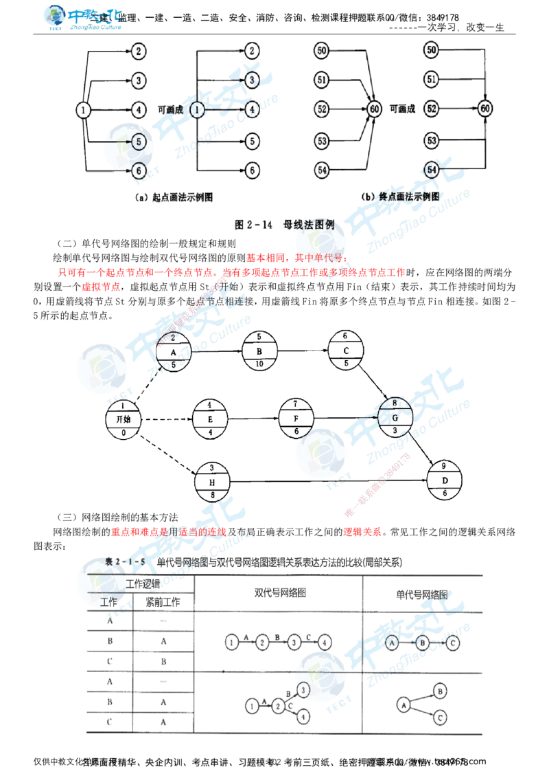 02.2025-监理-目标控制（水利）-基础精讲-打印版讲义_监理工程师_2025监理工程师_2025年监理工程师SVIP_2025年监理水利控制SVIP_02-基础精讲✿高端面授✿深度强化_课程讲义