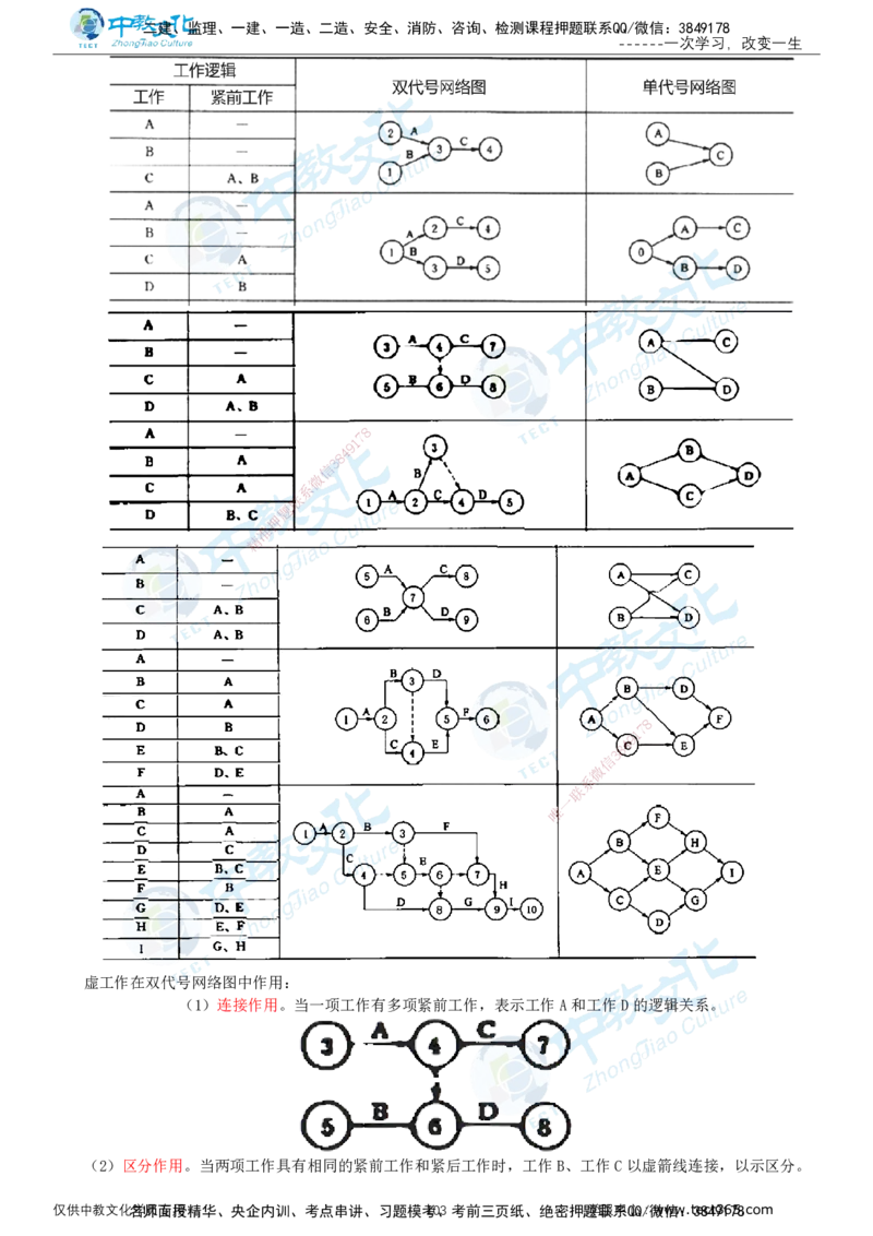 02.2025-监理-目标控制（水利）-基础精讲-打印版讲义_监理工程师_2025监理工程师_2025年监理工程师SVIP_2025年监理水利控制SVIP_02-基础精讲✿高端面授✿深度强化_课程讲义