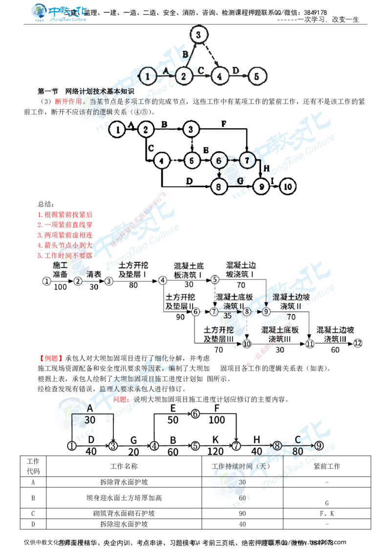 02.2025-监理-目标控制（水利）-基础精讲-打印版讲义_监理工程师_2025监理工程师_2025年监理工程师SVIP_2025年监理水利控制SVIP_02-基础精讲✿高端面授✿深度强化_课程讲义