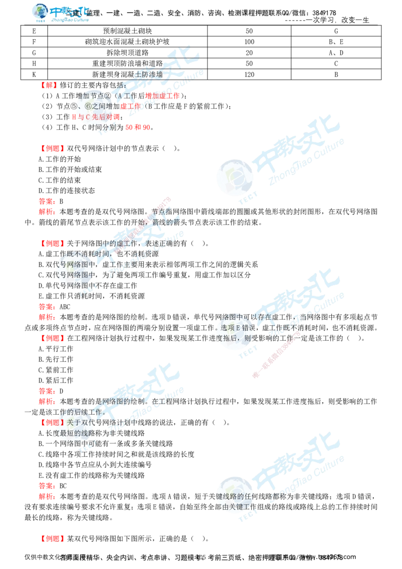02.2025-监理-目标控制（水利）-基础精讲-打印版讲义_监理工程师_2025监理工程师_2025年监理工程师SVIP_2025年监理水利控制SVIP_02-基础精讲✿高端面授✿深度强化_课程讲义