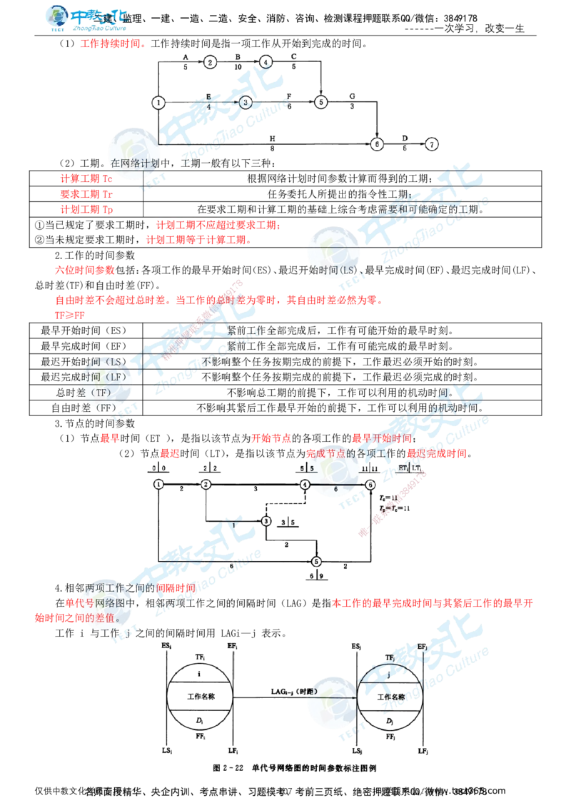 02.2025-监理-目标控制（水利）-基础精讲-打印版讲义_监理工程师_2025监理工程师_2025年监理工程师SVIP_2025年监理水利控制SVIP_02-基础精讲✿高端面授✿深度强化_课程讲义