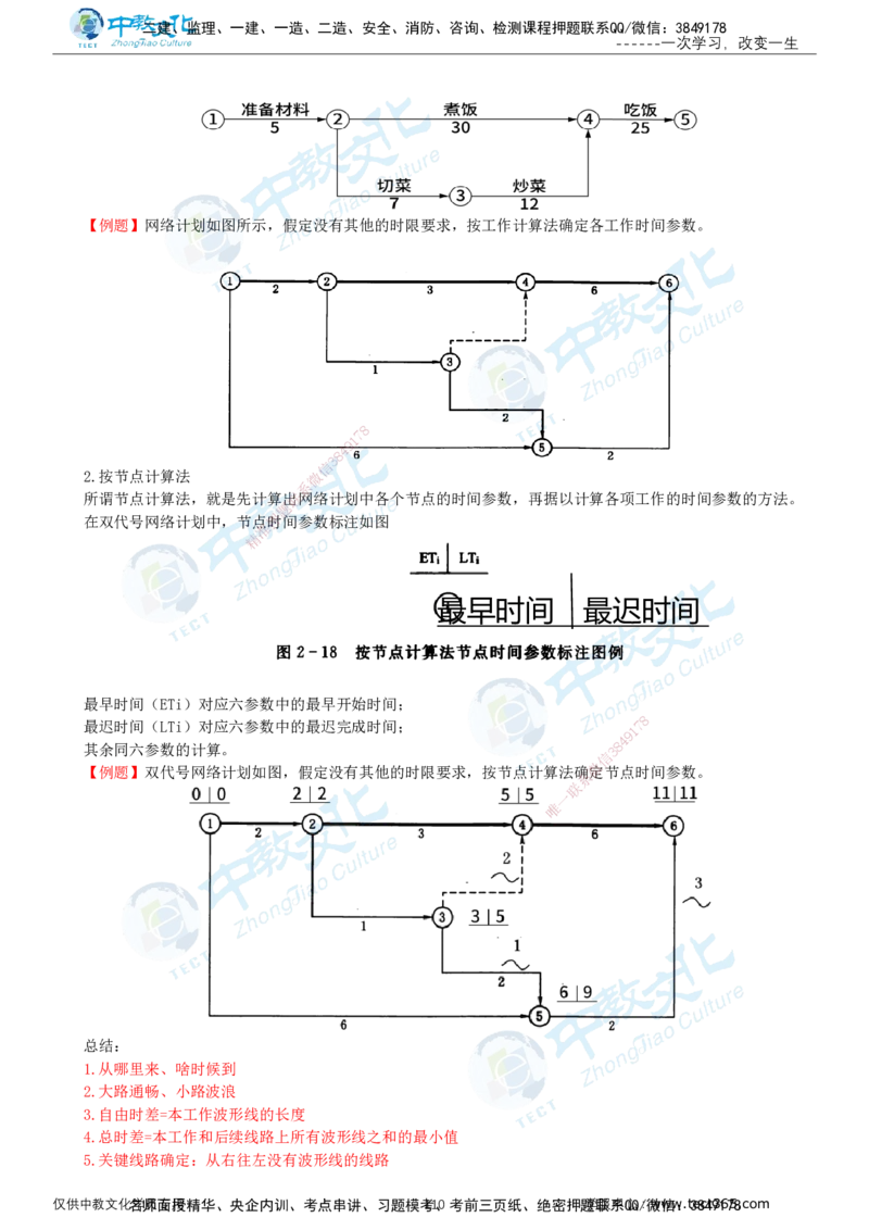 02.2025-监理-目标控制（水利）-基础精讲-打印版讲义_监理工程师_2025监理工程师_2025年监理工程师SVIP_2025年监理水利控制SVIP_02-基础精讲✿高端面授✿深度强化_课程讲义