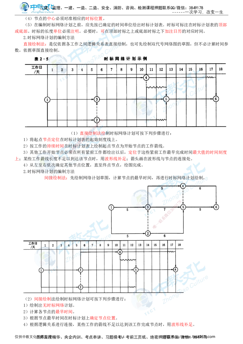 02.2025-监理-目标控制（水利）-基础精讲-打印版讲义_监理工程师_2025监理工程师_2025年监理工程师SVIP_2025年监理水利控制SVIP_02-基础精讲✿高端面授✿深度强化_课程讲义