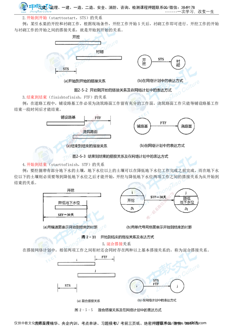 02.2025-监理-目标控制（水利）-基础精讲-打印版讲义_监理工程师_2025监理工程师_2025年监理工程师SVIP_2025年监理水利控制SVIP_02-基础精讲✿高端面授✿深度强化_课程讲义