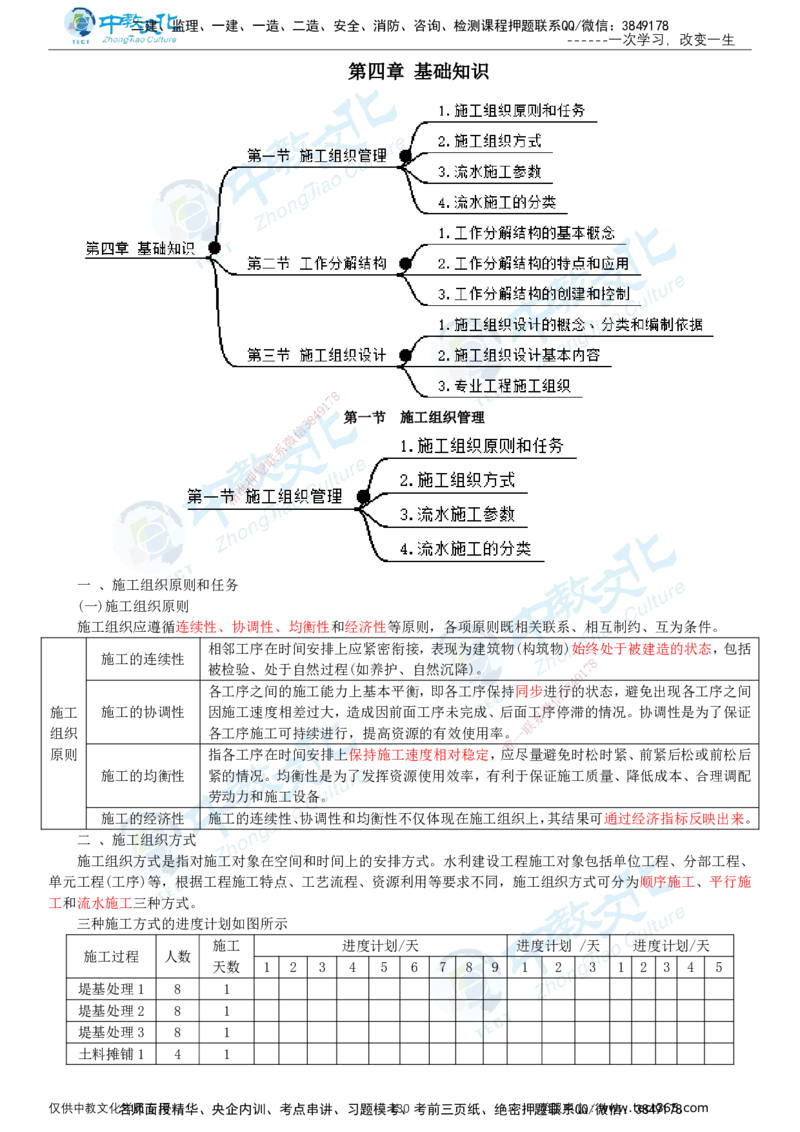 02.2025-监理-目标控制（水利）-基础精讲-打印版讲义_监理工程师_2025监理工程师_2025年监理工程师SVIP_2025年监理水利控制SVIP_02-基础精讲✿高端面授✿深度强化_课程讲义