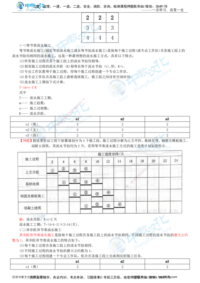 02.2025-监理-目标控制（水利）-基础精讲-打印版讲义_监理工程师_2025监理工程师_2025年监理工程师SVIP_2025年监理水利控制SVIP_02-基础精讲✿高端面授✿深度强化_课程讲义