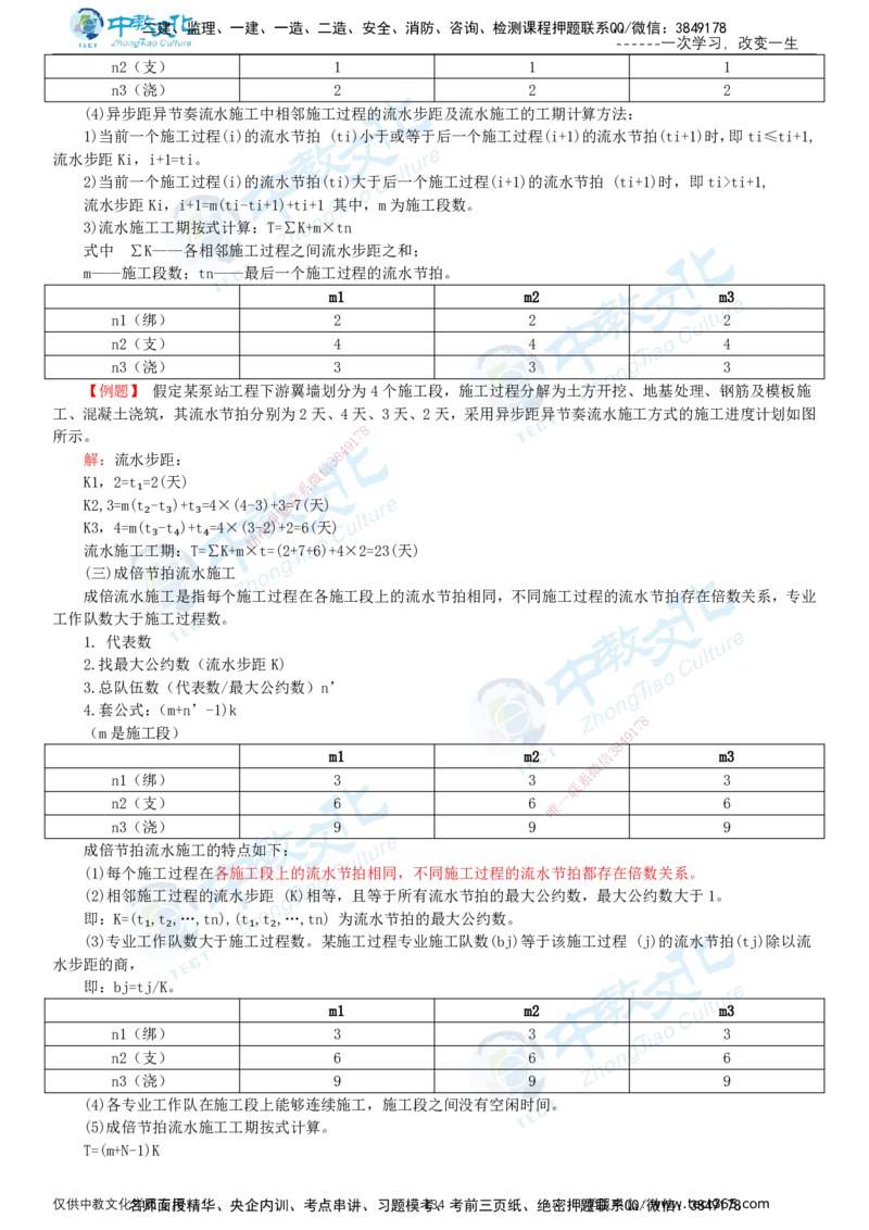 02.2025-监理-目标控制（水利）-基础精讲-打印版讲义_监理工程师_2025监理工程师_2025年监理工程师SVIP_2025年监理水利控制SVIP_02-基础精讲✿高端面授✿深度强化_课程讲义