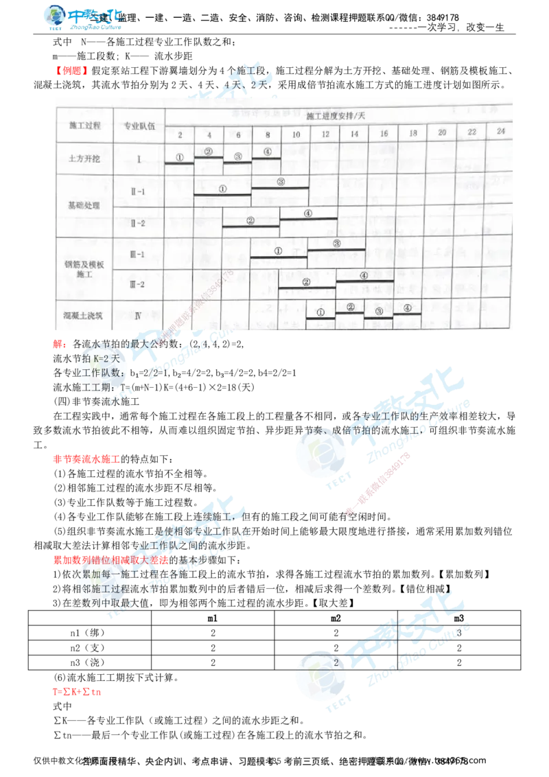 02.2025-监理-目标控制（水利）-基础精讲-打印版讲义_监理工程师_2025监理工程师_2025年监理工程师SVIP_2025年监理水利控制SVIP_02-基础精讲✿高端面授✿深度强化_课程讲义