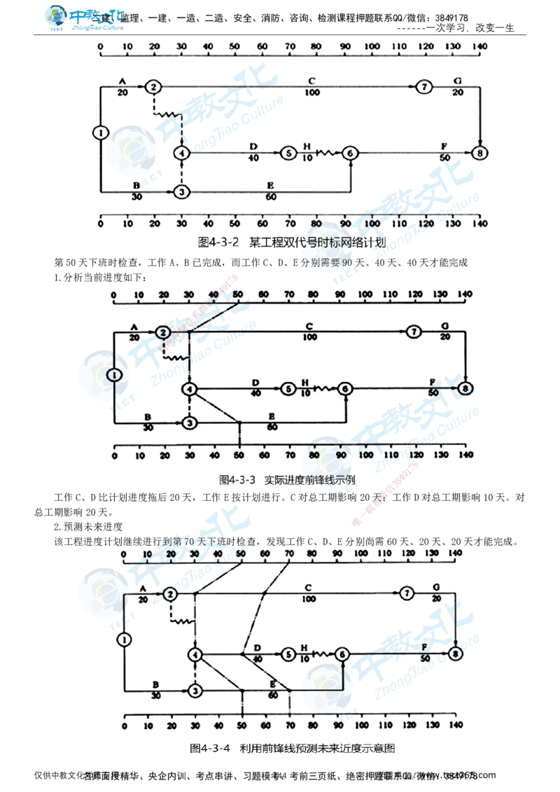 02.2025-监理-目标控制（水利）-基础精讲-打印版讲义_监理工程师_2025监理工程师_2025年监理工程师SVIP_2025年监理水利控制SVIP_02-基础精讲✿高端面授✿深度强化_课程讲义