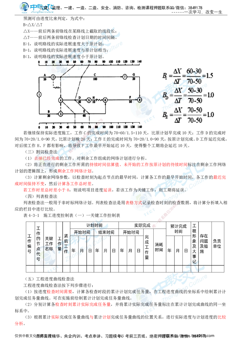 02.2025-监理-目标控制（水利）-基础精讲-打印版讲义_监理工程师_2025监理工程师_2025年监理工程师SVIP_2025年监理水利控制SVIP_02-基础精讲✿高端面授✿深度强化_课程讲义