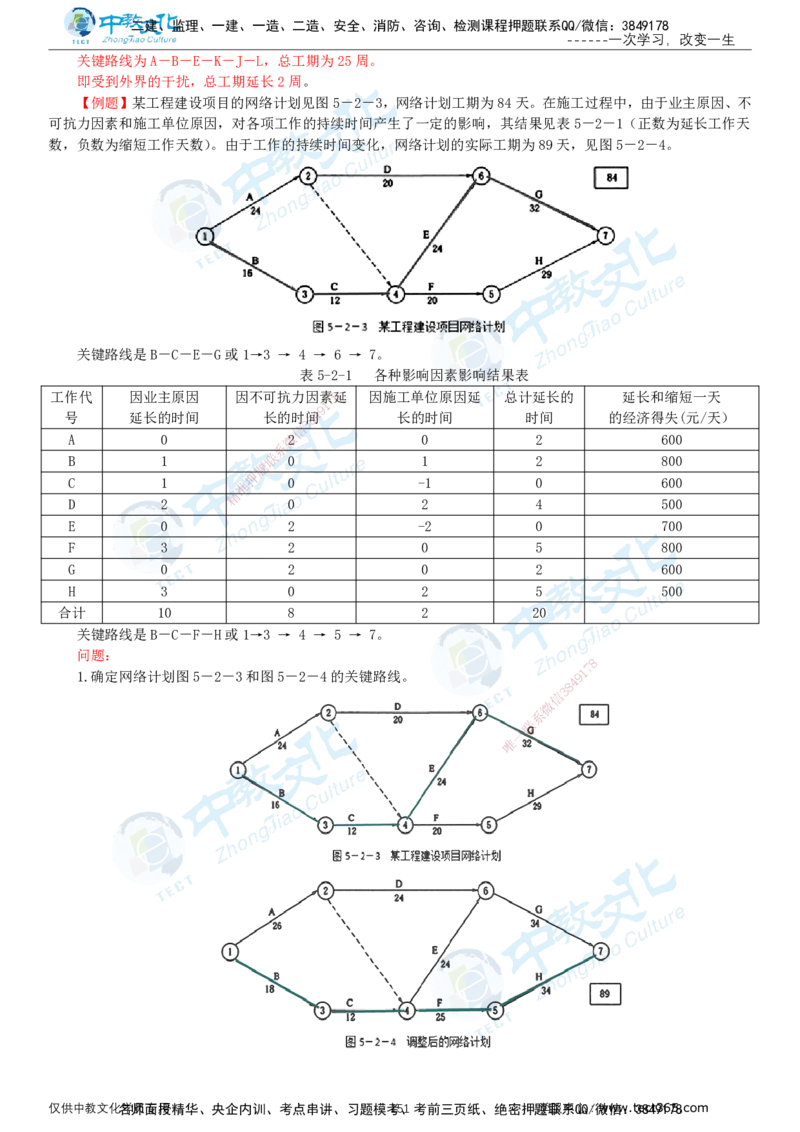 02.2025-监理-目标控制（水利）-基础精讲-打印版讲义_监理工程师_2025监理工程师_2025年监理工程师SVIP_2025年监理水利控制SVIP_02-基础精讲✿高端面授✿深度强化_课程讲义