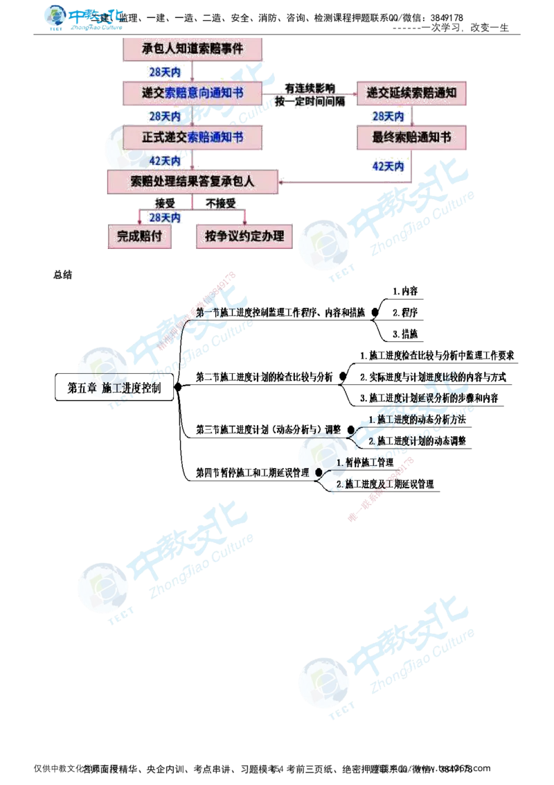02.2025-监理-目标控制（水利）-基础精讲-打印版讲义_监理工程师_2025监理工程师_2025年监理工程师SVIP_2025年监理水利控制SVIP_02-基础精讲✿高端面授✿深度强化_课程讲义