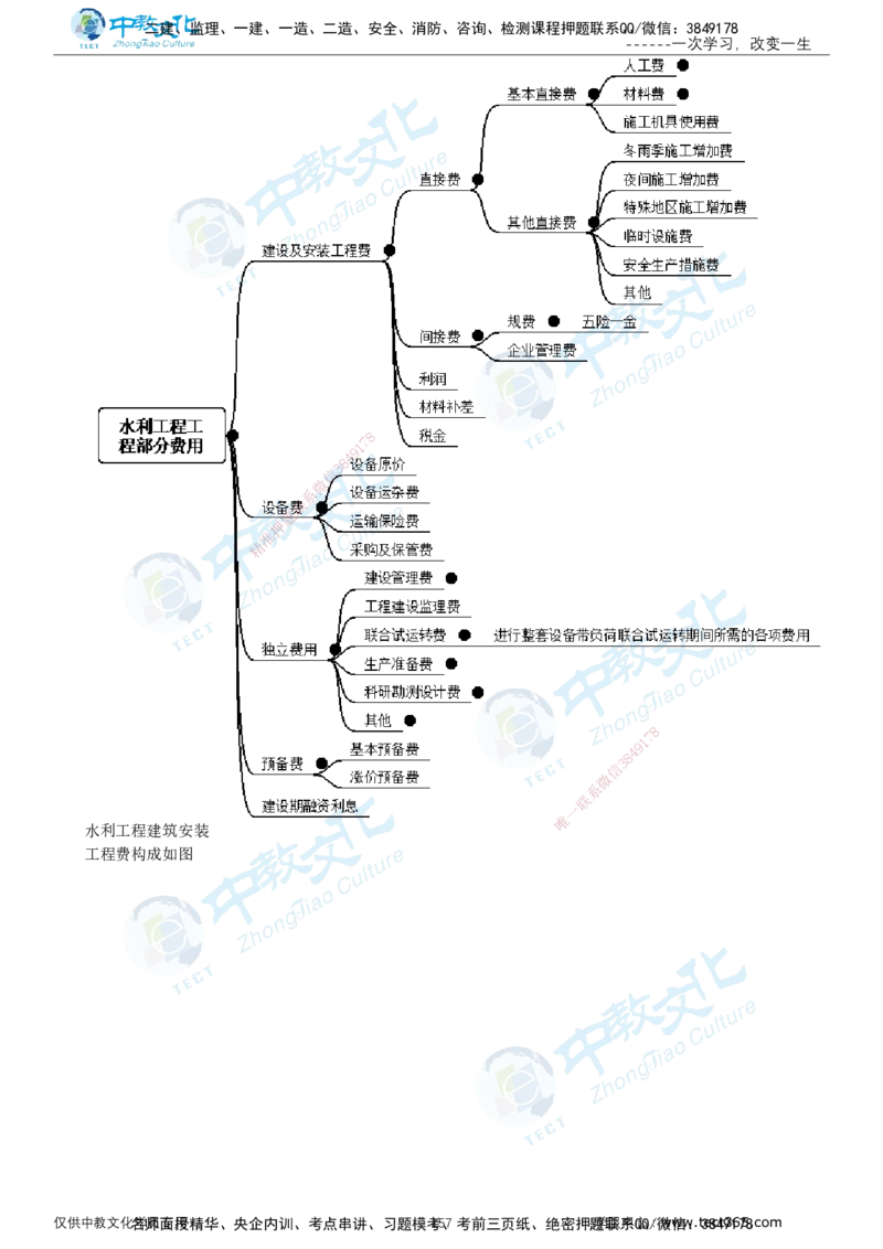 02.2025-监理-目标控制（水利）-基础精讲-打印版讲义_监理工程师_2025监理工程师_2025年监理工程师SVIP_2025年监理水利控制SVIP_02-基础精讲✿高端面授✿深度强化_课程讲义