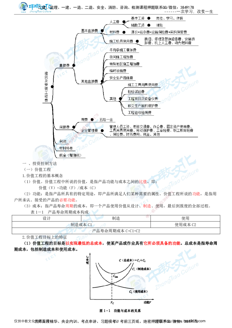 02.2025-监理-目标控制（水利）-基础精讲-打印版讲义_监理工程师_2025监理工程师_2025年监理工程师SVIP_2025年监理水利控制SVIP_02-基础精讲✿高端面授✿深度强化_课程讲义