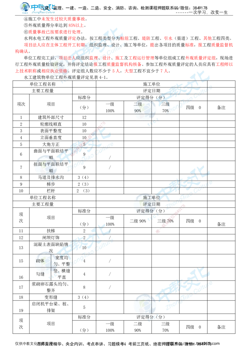 02.2025-监理-目标控制（水利）-基础精讲-打印版讲义_监理工程师_2025监理工程师_2025年监理工程师SVIP_2025年监理水利控制SVIP_02-基础精讲✿高端面授✿深度强化_课程讲义