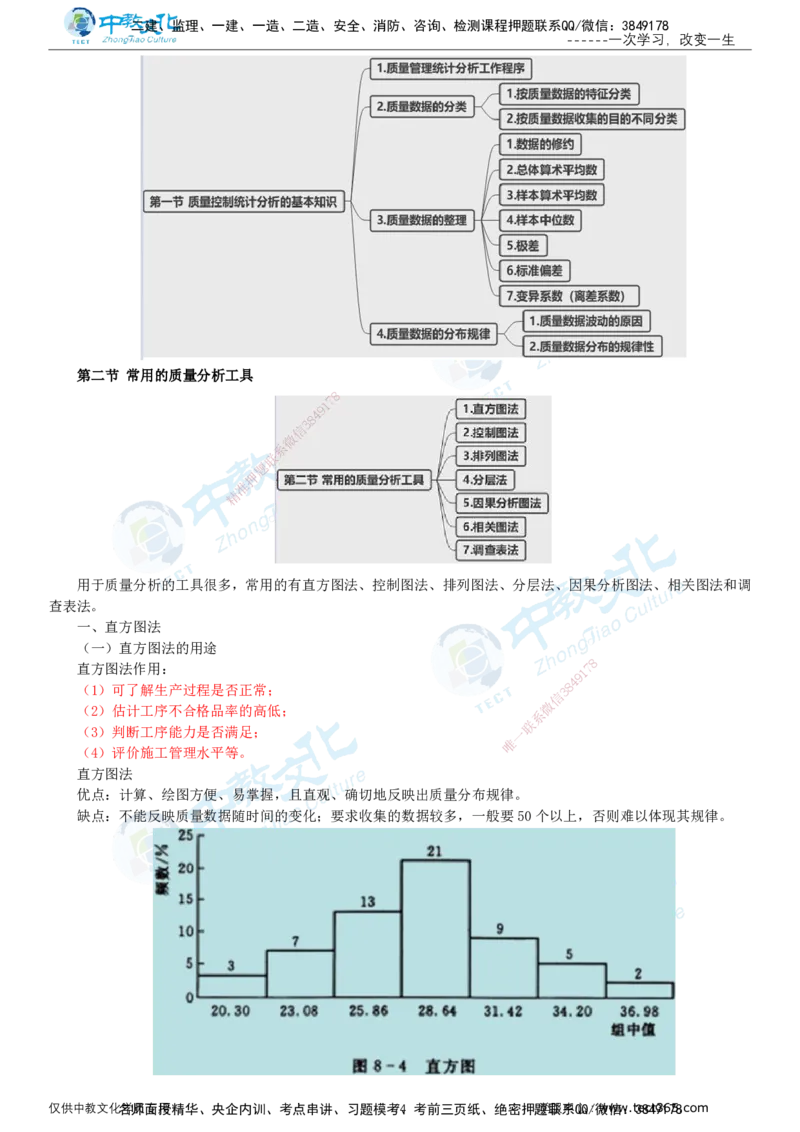 02.2025-监理-目标控制（水利）-基础精讲-打印版讲义_监理工程师_2025监理工程师_2025年监理工程师SVIP_2025年监理水利控制SVIP_02-基础精讲✿高端面授✿深度强化_课程讲义