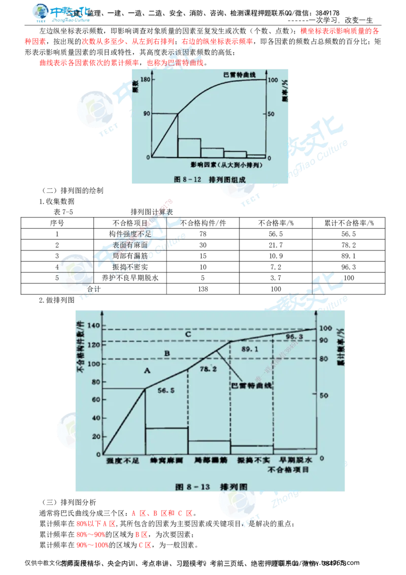 02.2025-监理-目标控制（水利）-基础精讲-打印版讲义_监理工程师_2025监理工程师_2025年监理工程师SVIP_2025年监理水利控制SVIP_02-基础精讲✿高端面授✿深度强化_课程讲义