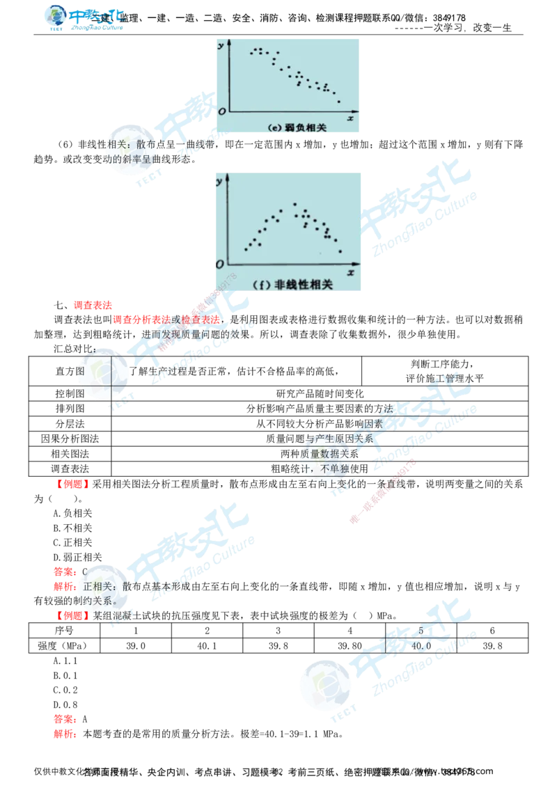 02.2025-监理-目标控制（水利）-基础精讲-打印版讲义_监理工程师_2025监理工程师_2025年监理工程师SVIP_2025年监理水利控制SVIP_02-基础精讲✿高端面授✿深度强化_课程讲义