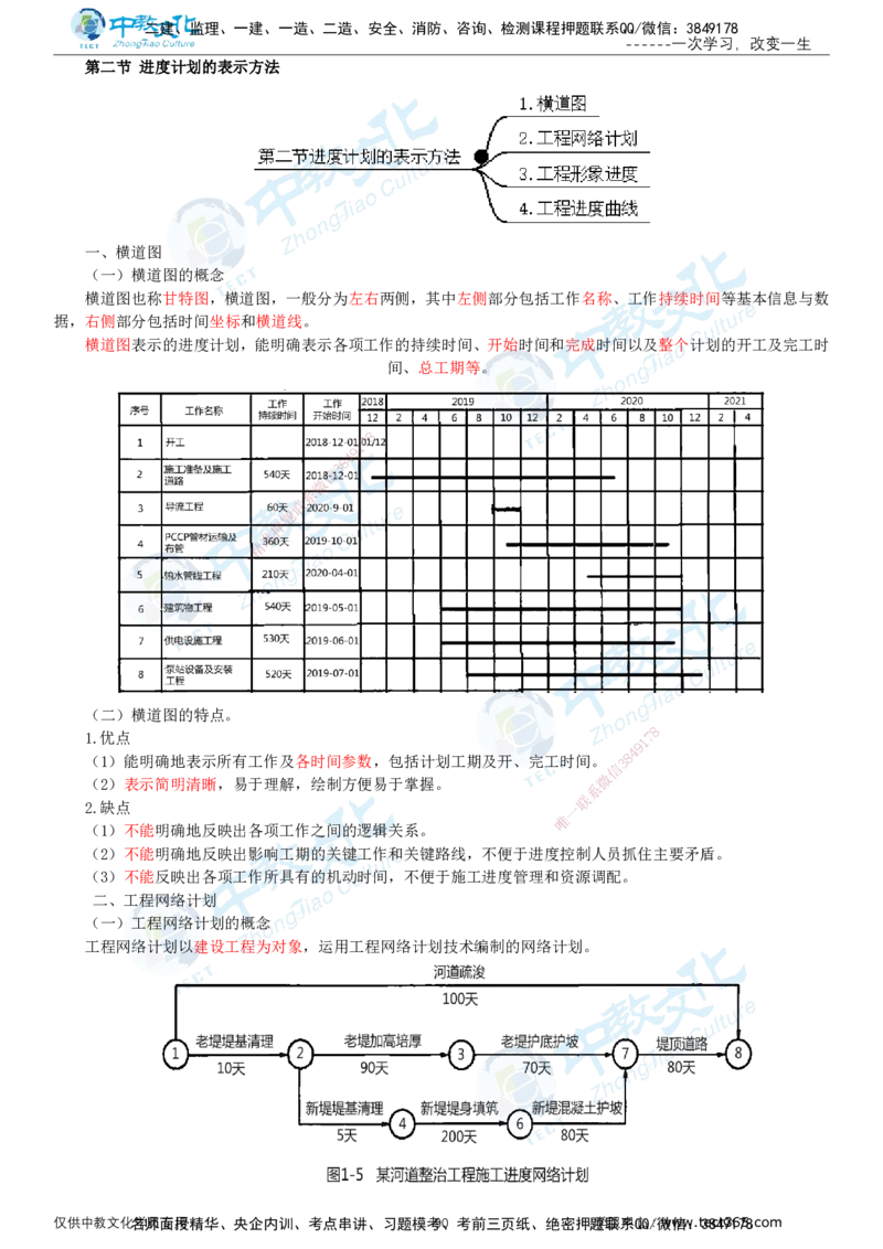 02.2025-监理-目标控制（水利）-基础精讲-打印版讲义_监理工程师_2025监理工程师_2025年监理工程师SVIP_2025年监理水利控制SVIP_02-基础精讲✿高端面授✿深度强化_课程讲义