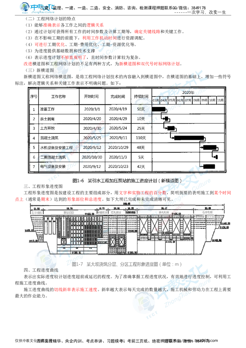 02.2025-监理-目标控制（水利）-基础精讲-打印版讲义_监理工程师_2025监理工程师_2025年监理工程师SVIP_2025年监理水利控制SVIP_02-基础精讲✿高端面授✿深度强化_课程讲义